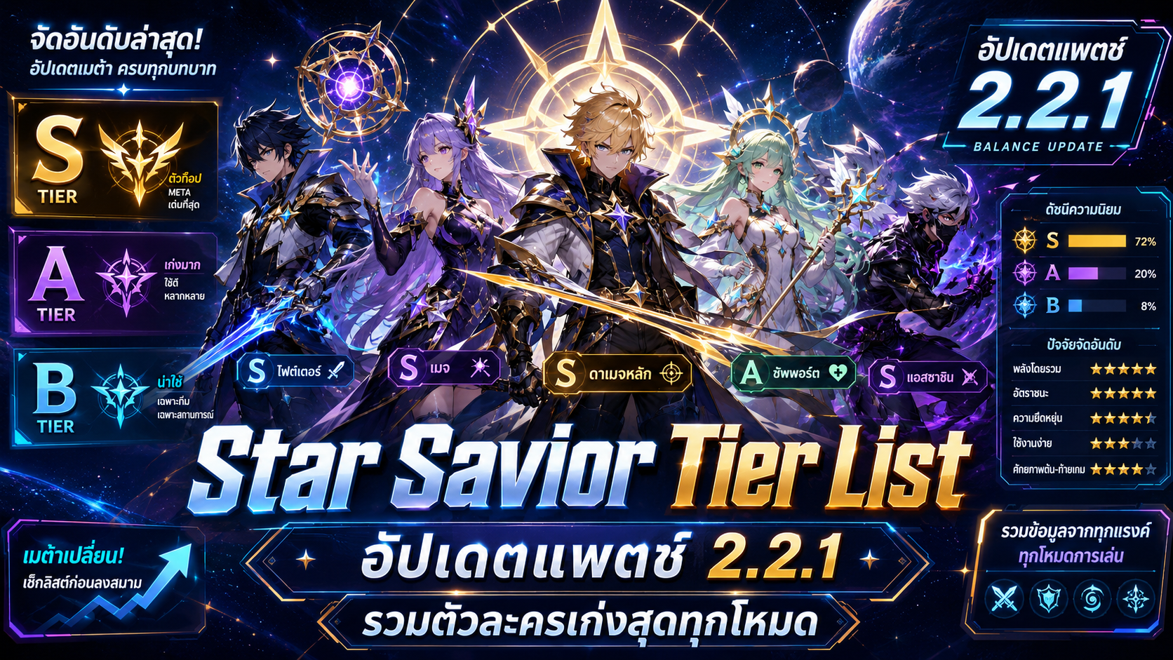 Star Savior Tier List ฉบับอัปเดต แพตช์ 2.2.1 รวมตัวละครเก่งสุดทุกโหมด